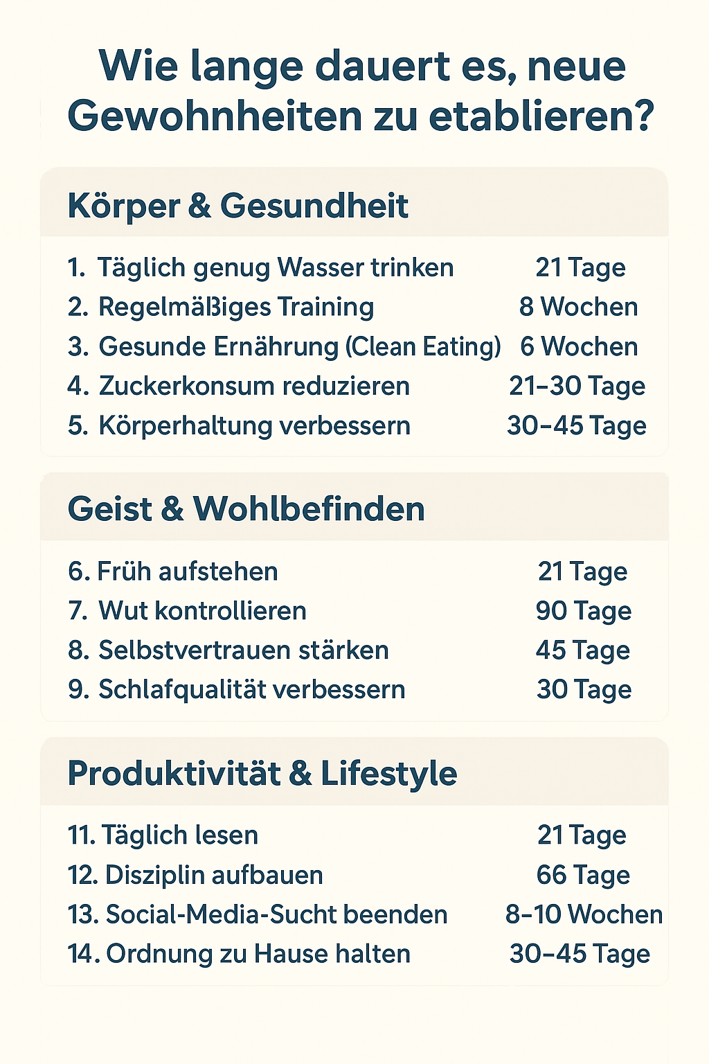 Gewohnheiten verändern